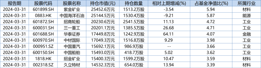 毕得医药： 目前公司经营正常，一季度的经营情况会在定期报告中披露