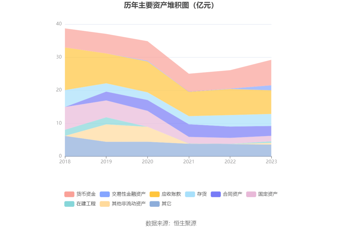 腾远钴业：2023年度净利润约3.78亿元，同比增加37.74%