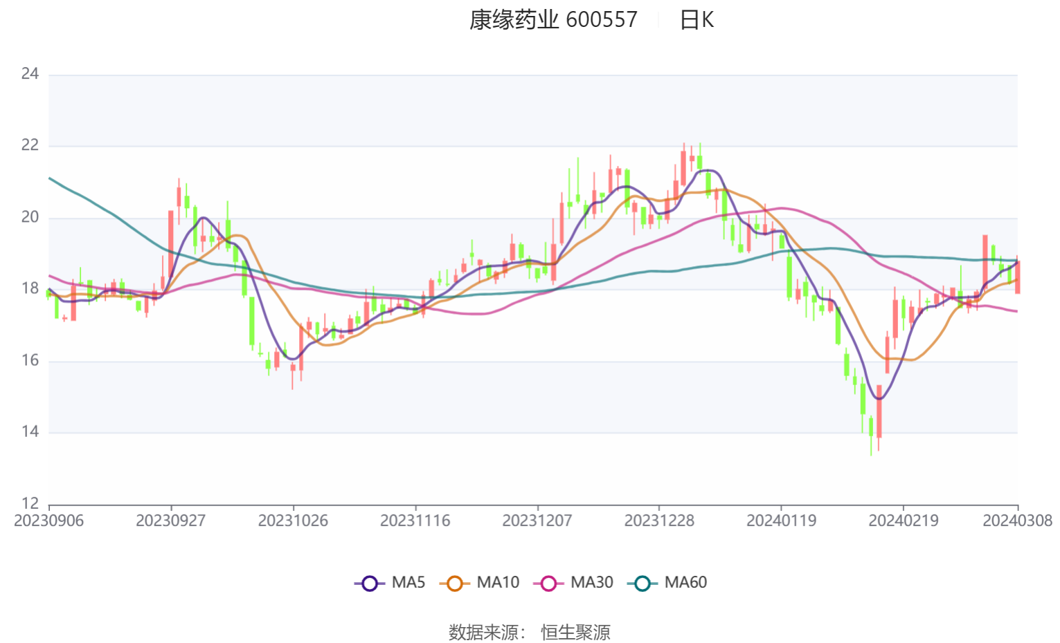 腾远钴业：2023年度净利润约3.78亿元，同比增加37.74%