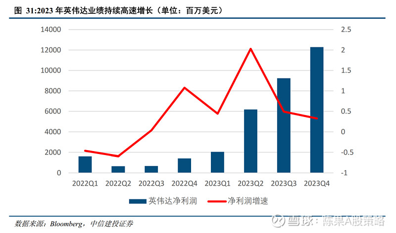 多项业务创新高 新质生产力兑现业绩 云鼎科技2023年增利近150%