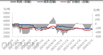 太平洋给予湖北宜化买入评级，2023年盈利承压，固本培元积极推进转型升级