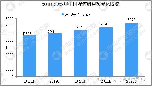 啤酒行业高端化方向不变 今年盈利水平有望提升