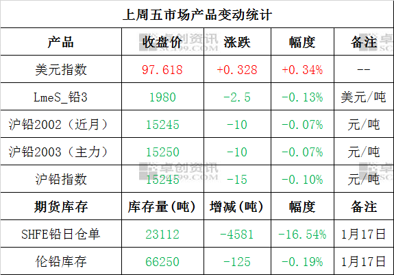 （2024年4月18日）今日沪锡期货和伦锡最新价格查询