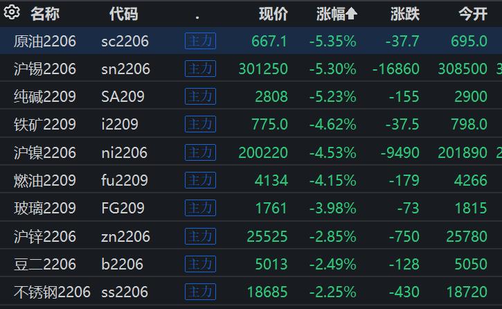 （2024年4月18日）今日沪锡期货和伦锡最新价格查询