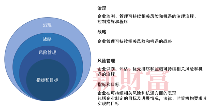 11家酒企ESG强制披露：国际评级普遍偏低 口子窖未披露报告