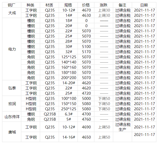 2024年4月18日安阳螺纹钢价格行情今日报价查询