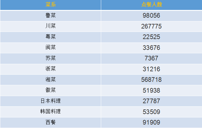 报告称餐饮业面临同质化竞争等问题 出海、孵化子品牌等或孕育新的增长曲线