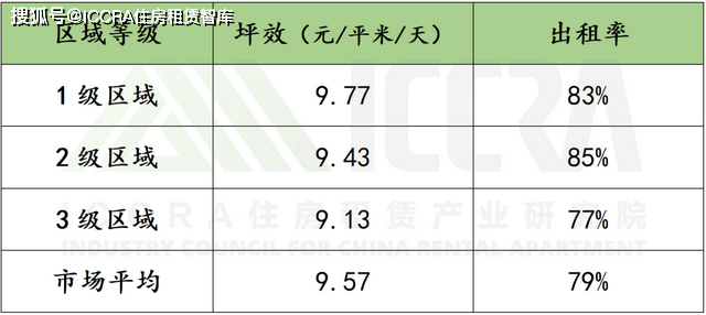 租赁市场回暖 长租公寓找寻“新玩法”