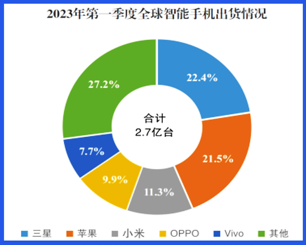 美腾科技2023年营收增长16.49%，中标金额8.20亿元