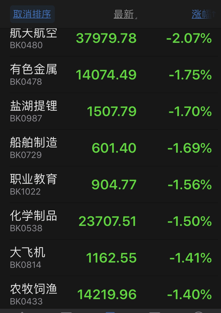 丝路视觉：截至本公告披露日，公司对丝路蓝的担保余额为约3.04亿元