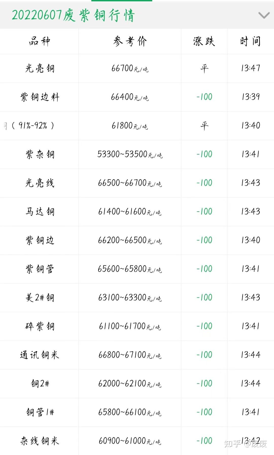 （2024年4月19日）今日尿素期货最新价格行情查询