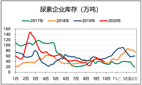 （2024年4月19日）今日尿素期货最新价格行情查询