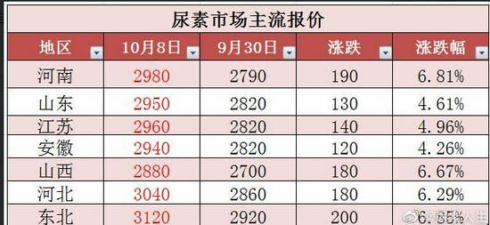 （2024年4月19日）今日尿素期货最新价格行情查询