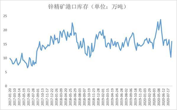 （2024年4月19日）今日沪锌期货和伦锌最新价格行情查询