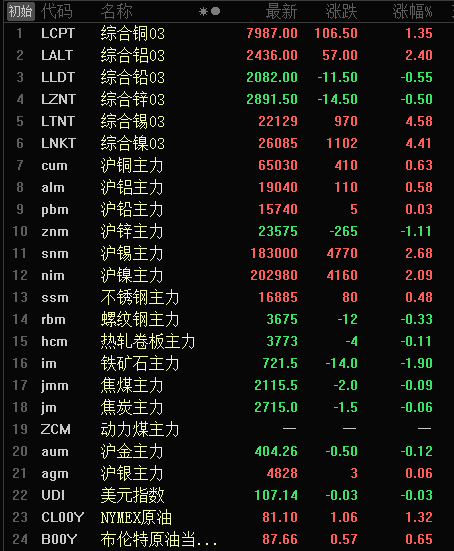 （2024年4月19日）今日沪锡期货和伦锡最新价格查询