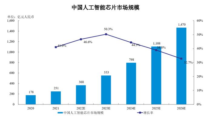 信达证券发布紫光国微研报，营收稳健增长，智能安全芯片不断突破