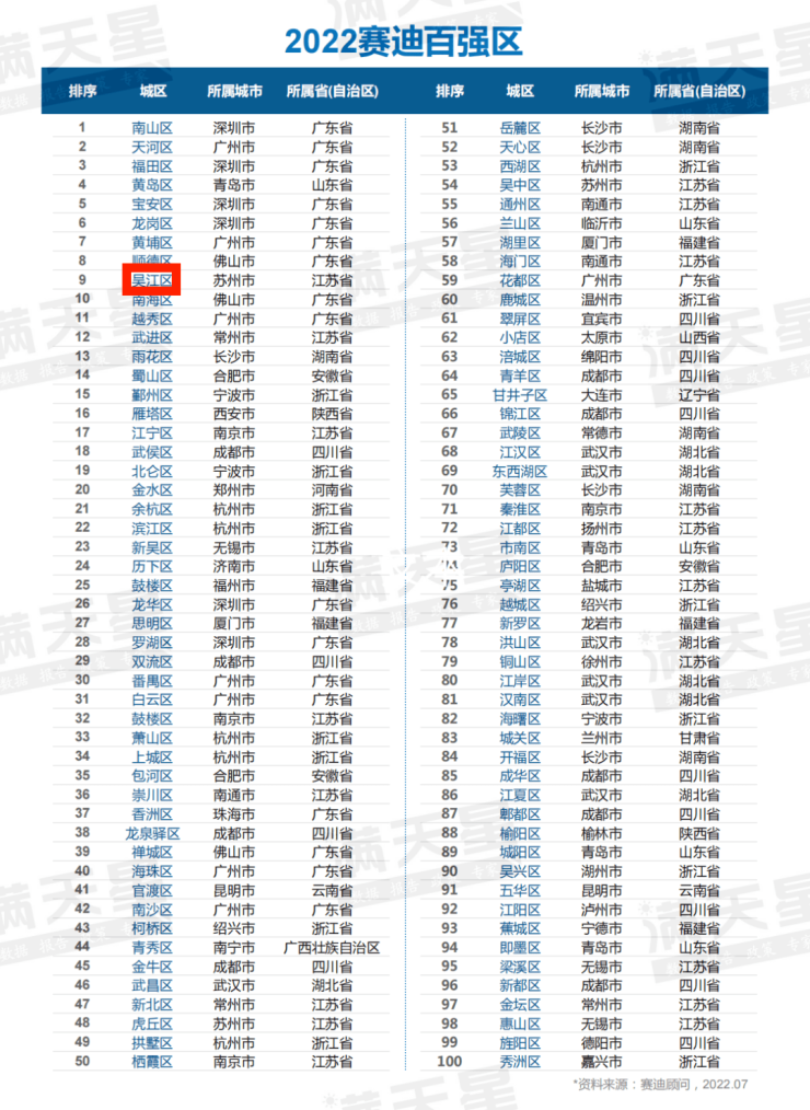 苏州一季度外贸进出口5934.8亿元 在外贸大市中列第四位