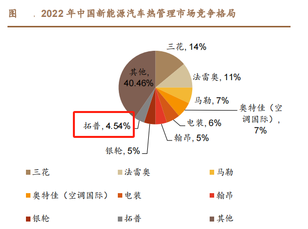 拓普集团获得实用新型专利授权：“一种电子膨胀阀的定子结构及电子膨胀阀”