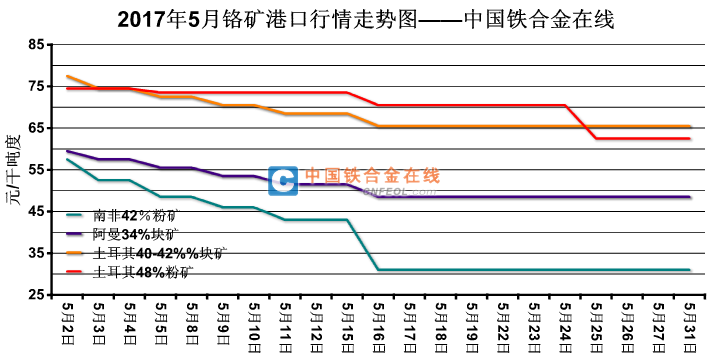 2024年4月19日最新邢台高线价格行情走势查询