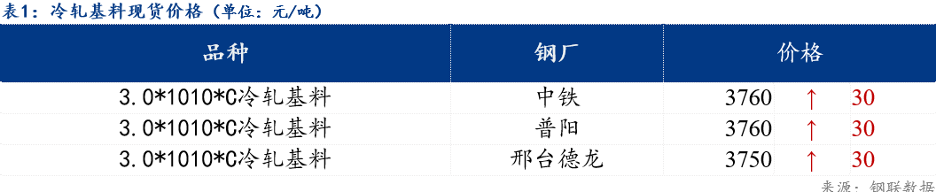 2024年4月19日南京镀锌板卷价格行情今日报价查询