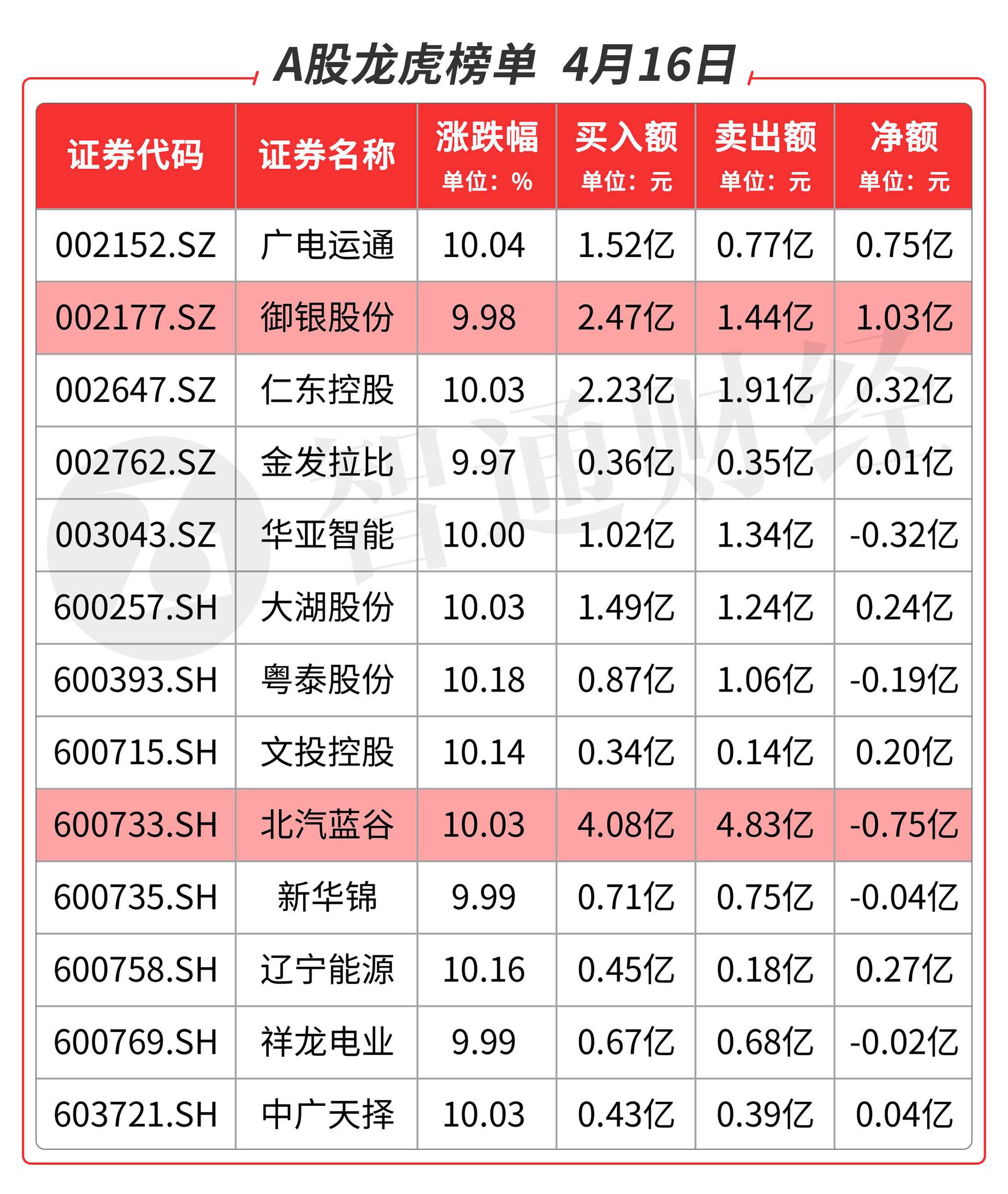 扩容！沪深港交易所最新发布