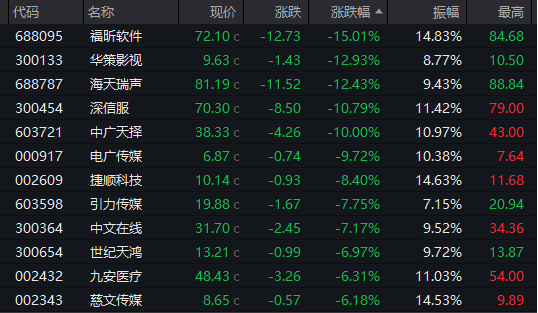 北交所4月22日上线920代码号段