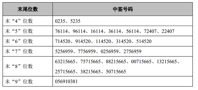 北交所4月22日上线920代码号段