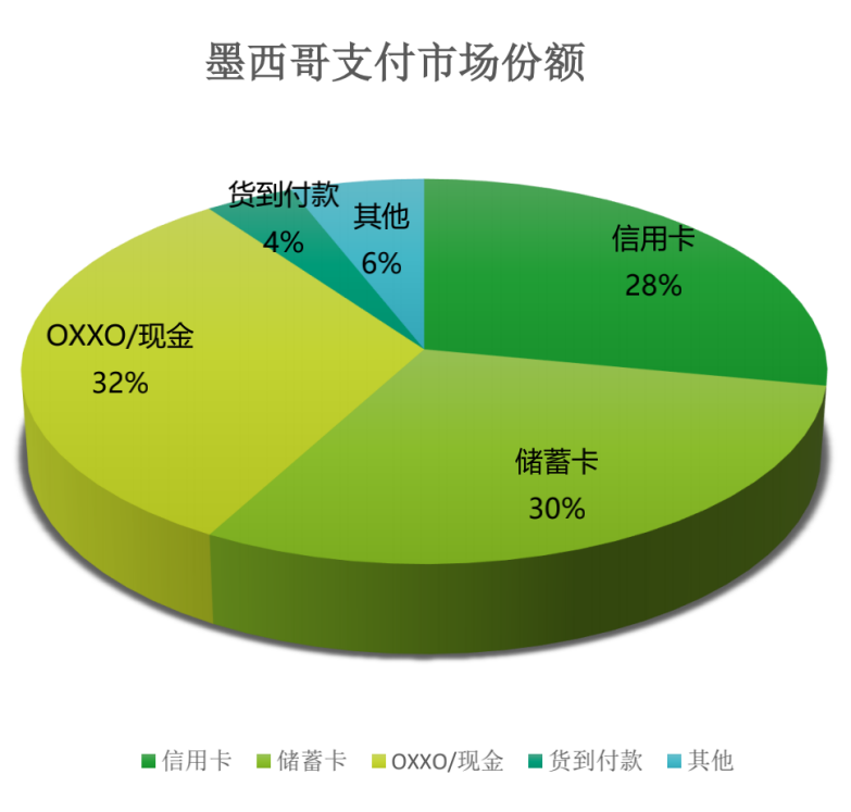 中国支付出海“四部曲”