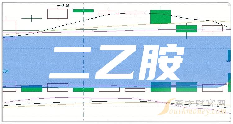 2024年4月20日二乙胺价格行情今日报价查询