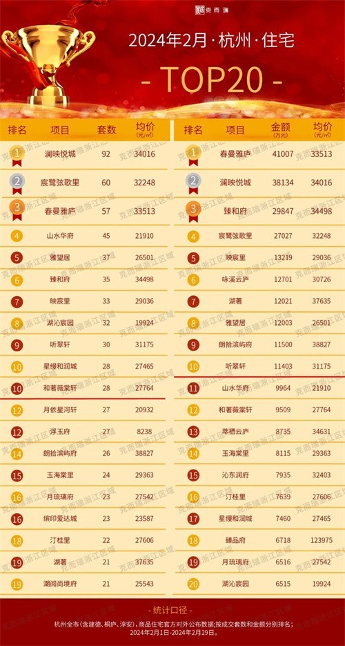 人民同泰：2024年第一季度净利润约7833万元