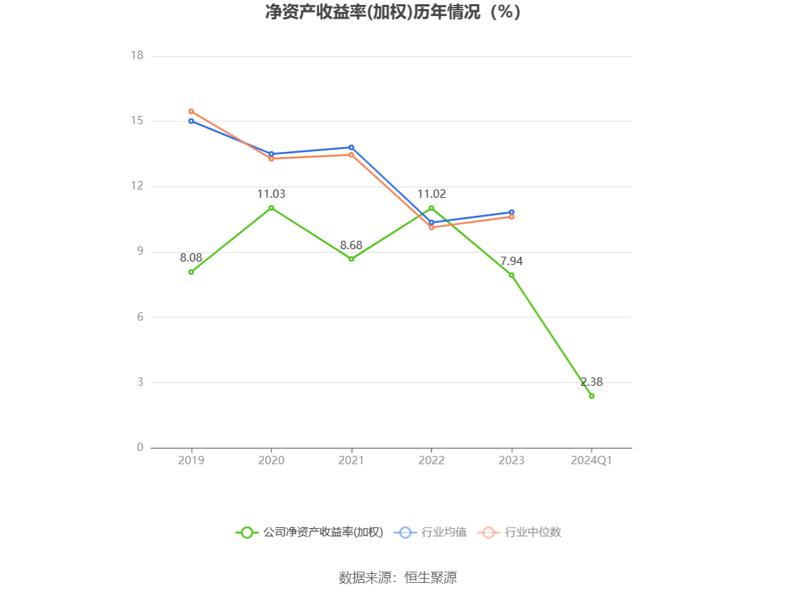 华正新材：2024年第一季度净利润约-99万元