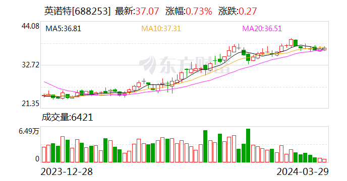 华正新材：2024年第一季度净利润约-99万元