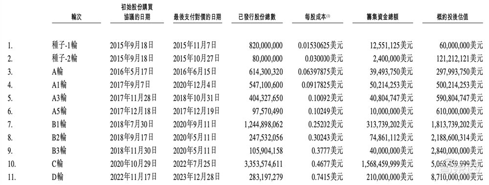 一个独角兽估值砍200亿