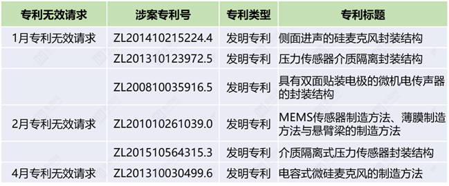 敏芯股份公布国际专利申请：“麦克风组件及电子设备”