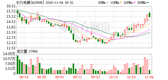 天风证券给予润泽科技买入评级