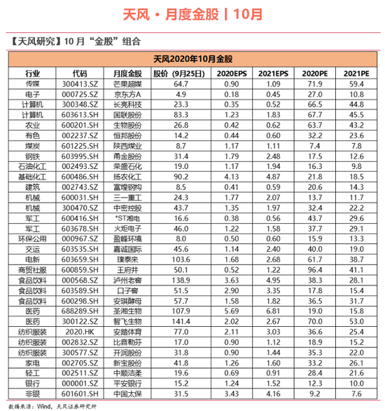 天风证券给予润泽科技买入评级