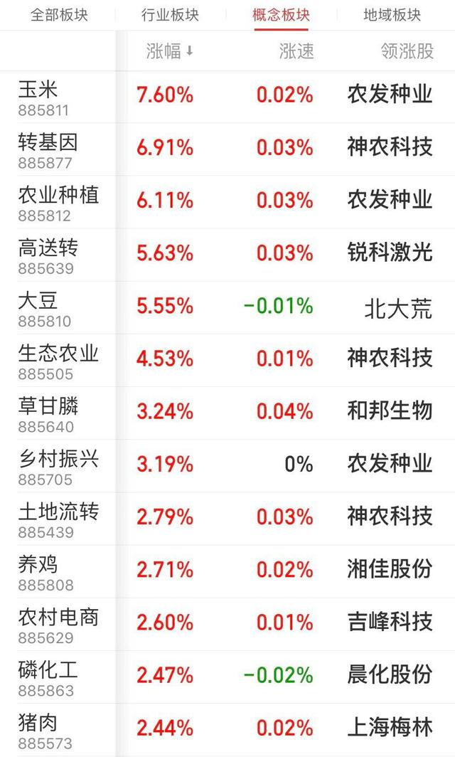 ICE农产品期货主力合约集体收涨，可可期货涨5.84%