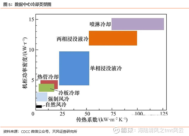 天风证券给予润泽科技买入评级