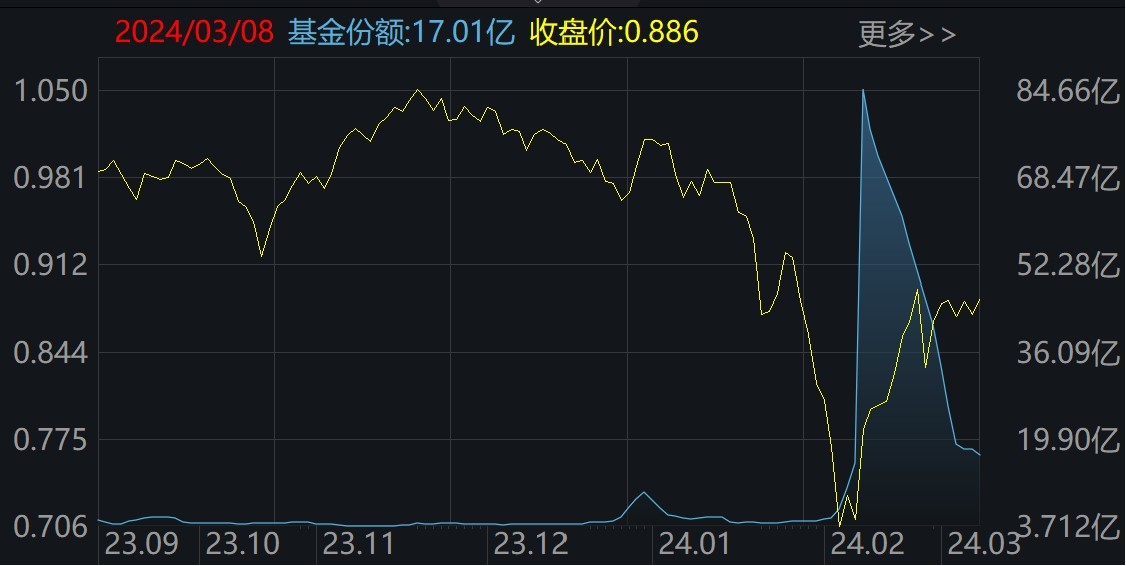 【ETF观察】2月23日股票ETF净流入9.94亿元