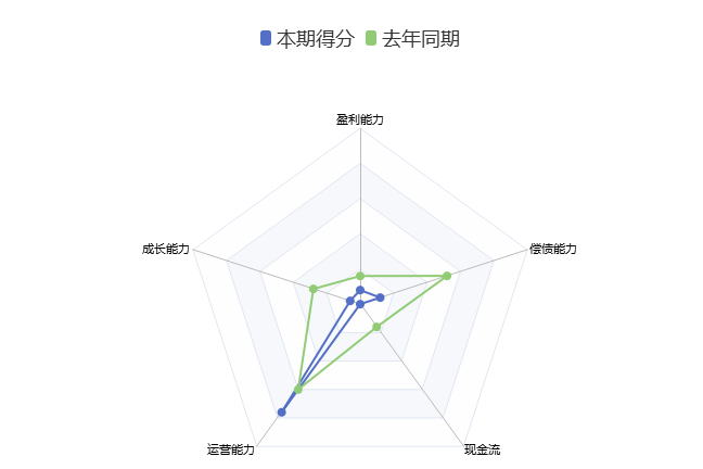 2023年扭亏为盈 欧菲光重回增长轨道