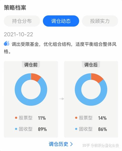 这类产品，收益增强效果明显