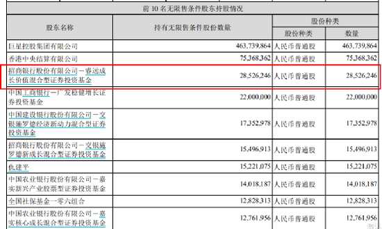 加仓！加仓！加仓！傅鹏博、李晓星、刘格菘出手了