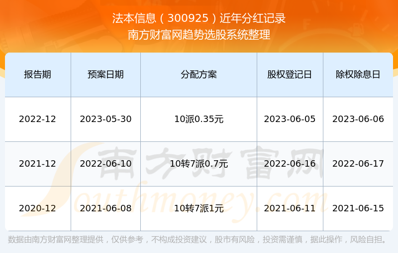 法本信息新注册《法本信息智能座舱CarLink车机互联软件V1.0》项目的软件著作权