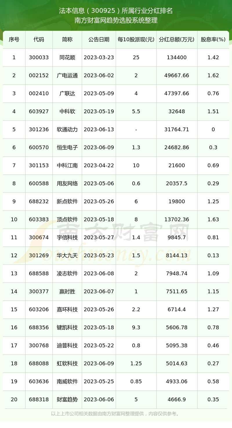 法本信息新注册《法本信息智能座舱CarLink车机互联软件V1.0》项目的软件著作权