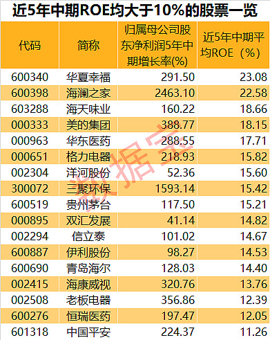 1128家公司实现净利润3.67万亿元 沪市公司强基筑本持续夯实投资价值