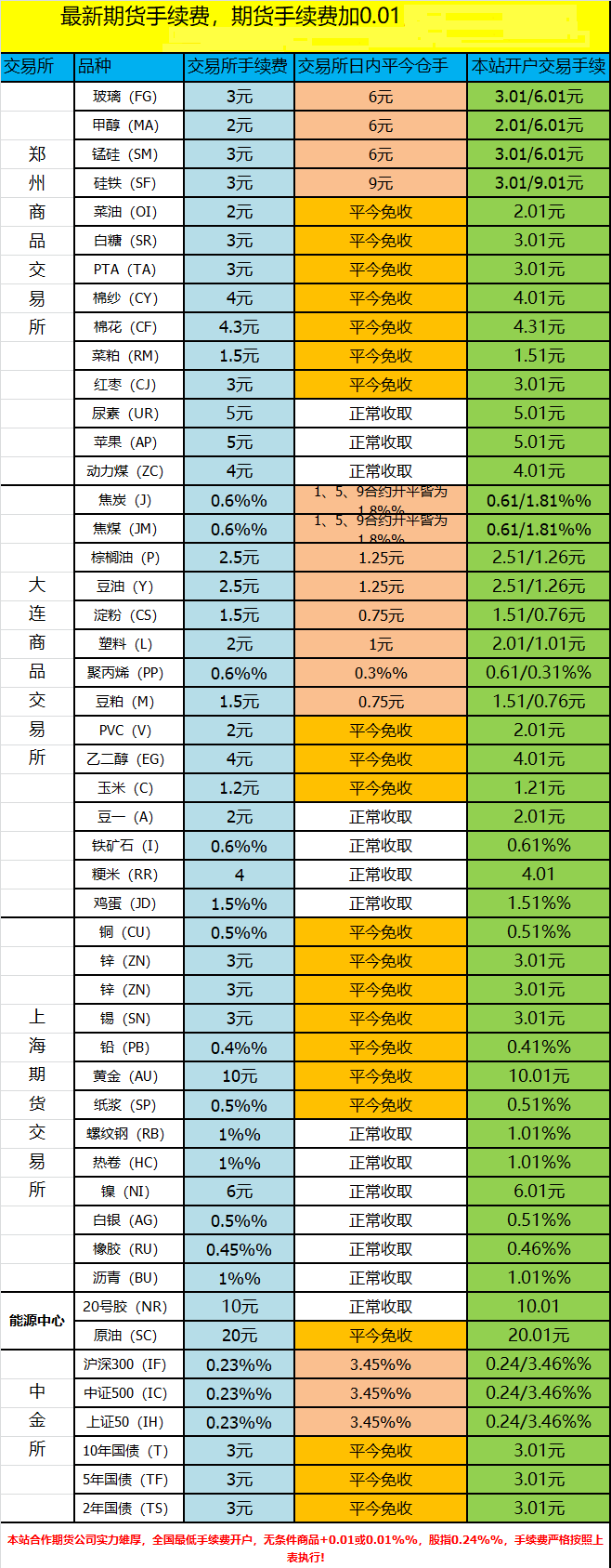 （2024年4月22日）今日尿素期货最新价格行情查询