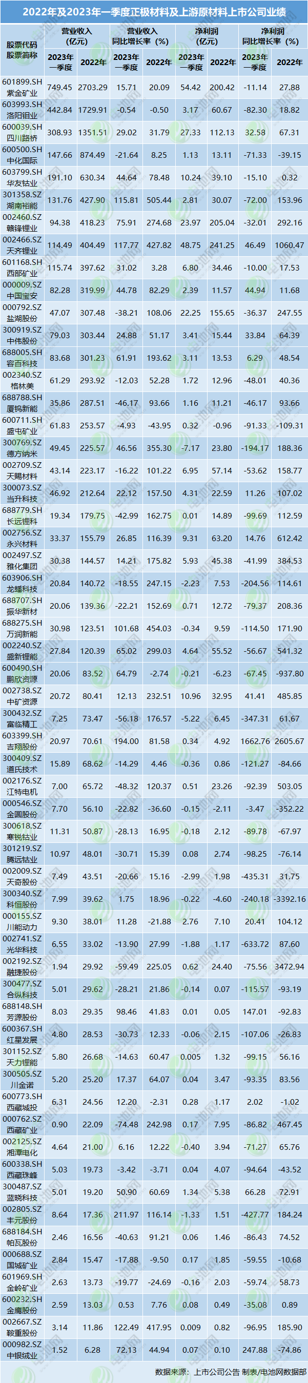 杭州热电（605011）2023年年报简析：净利润减0.33%，盈利能力上升