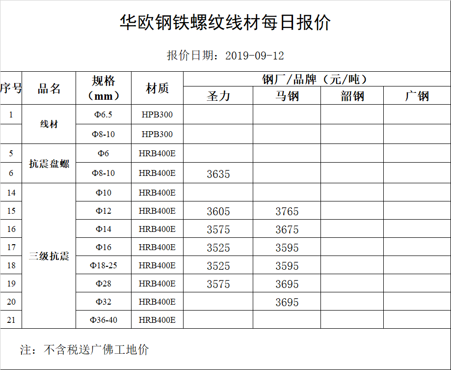 （2024年4月22日）今日螺纹钢期货价格行情查询