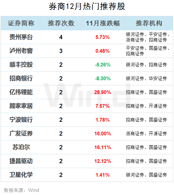 券商今日金股：10份研报力推一股（名单）