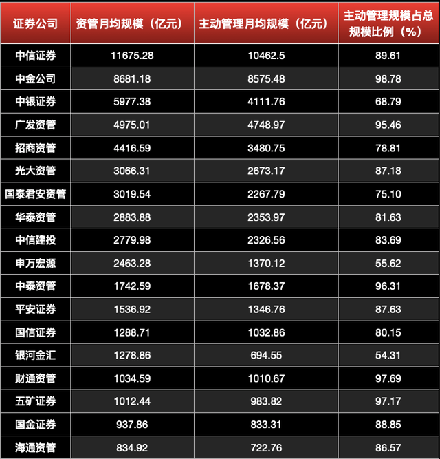 私募资管10月新增产品放缓 存量规模缩水两成